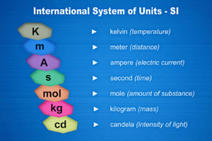 types-of-si-units