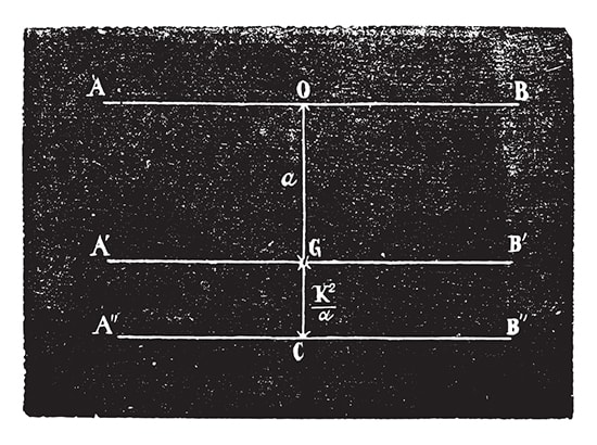 what-are-damped-and-forced-oscillations