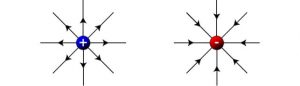 Static Electricity: Understanding The Laws Of Electrostatics