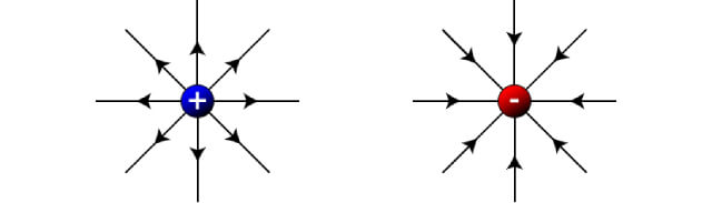 Static Electricity: Understanding The Laws Of Electrostatics