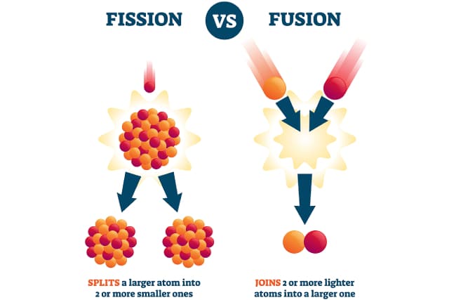 Fission vs. Fusion: How Do These Nuclear Reactions Differ?